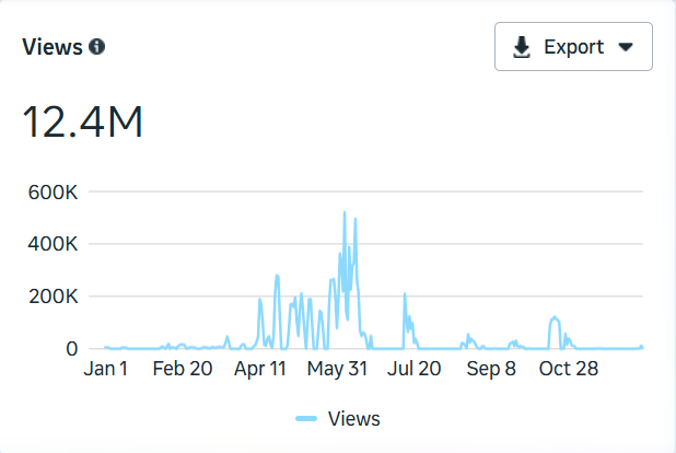 Facebook views — Meta Business Suite