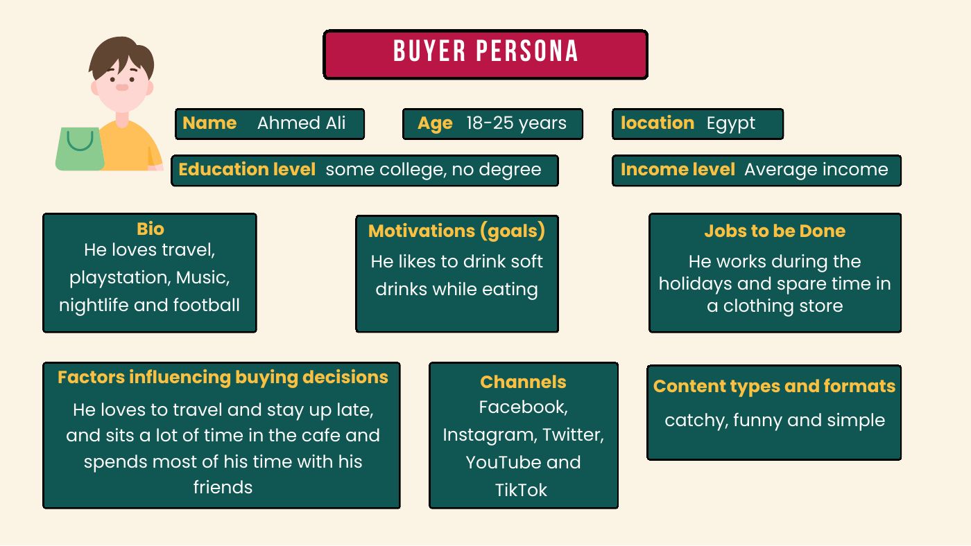Buyer persona