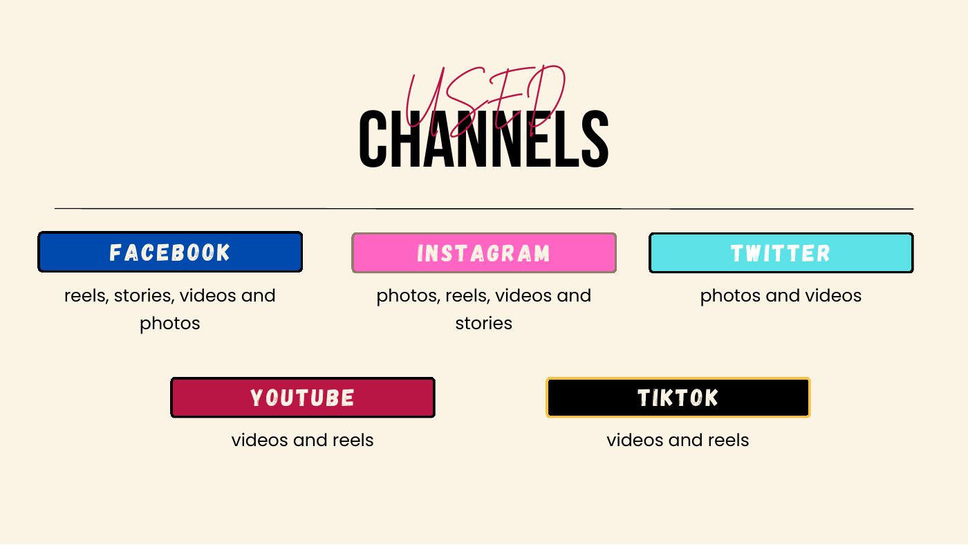 Channel plan